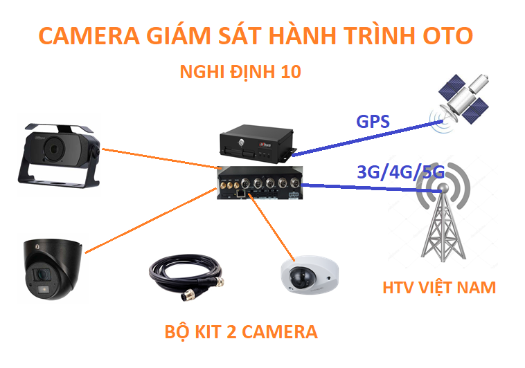 Bộ KITS đầu ghi và 02 Camera hành trình xe oto cao cấp